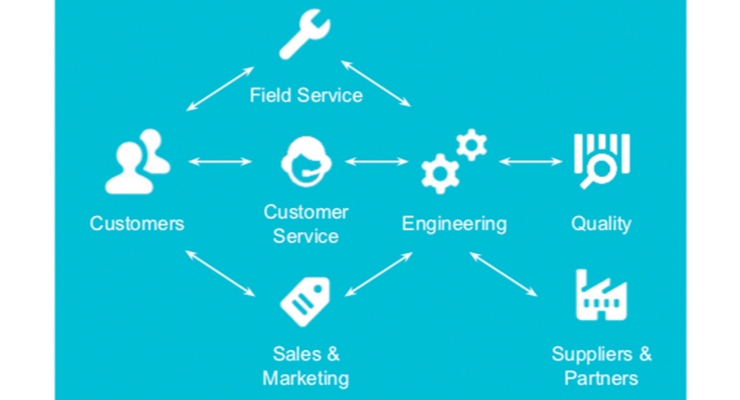 Quality in the Age of the Customer